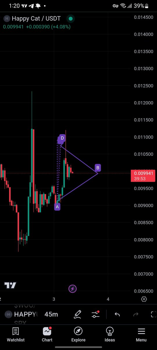 cryptupkelly's tweet image. $HAPPY CAT is  looking primed!

As coiling up for something big @HappyCatArcade 

Eyes on the breakout as momentum builds.

 #HCAT $HAPPY #HAPPY