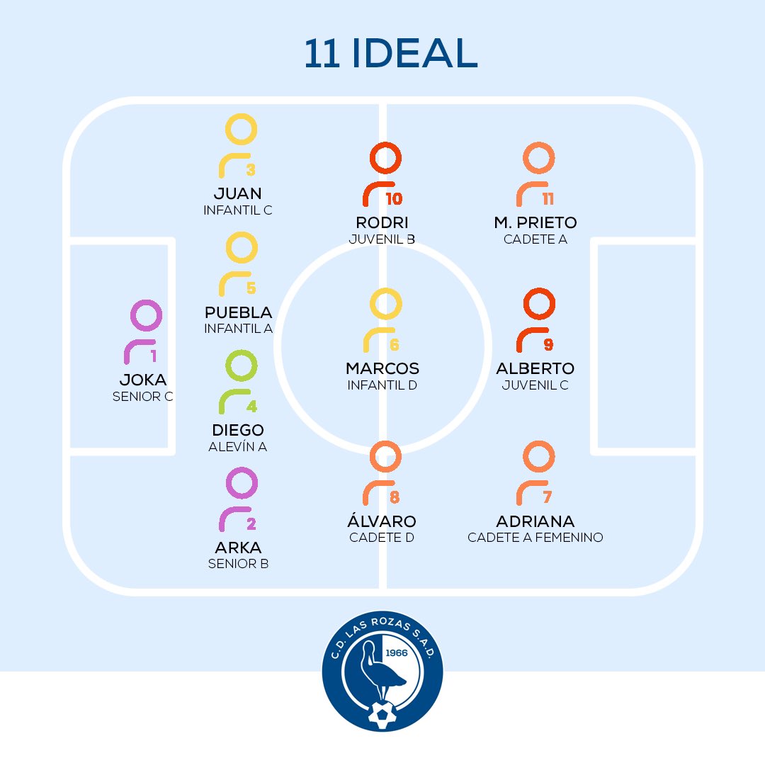 LasRozas_CF's tweet photo. RESULTADOS| 😍 ¡¡¡Ya están en nuestra web los resultados que tuvieron todos nuestros EQUIPOS de la cantera este #findesemana!!!
🥰 Además del 7 y 11 ideales.
🔗 https://t.co/57H3EQEDnh
#CorazonAzul | 💙
#GanasDeVolver
#MetodoLRZ https://t.co/JLMb2oG7zU