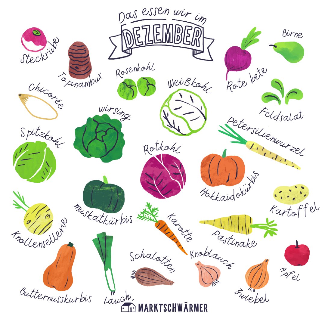 Ob Grünkohl, Rosenkohl, Weißkohl, Spitzkohl oder Rotkohl im Dezember ist das Angebot erntefrischer Kohlsorten riesig.🥬 Eine bunte Auswahl an Knollen- und Wurzelgemüse sowie frischer Feldsalat runden das saisonale Gemüseangebot ab.🥕