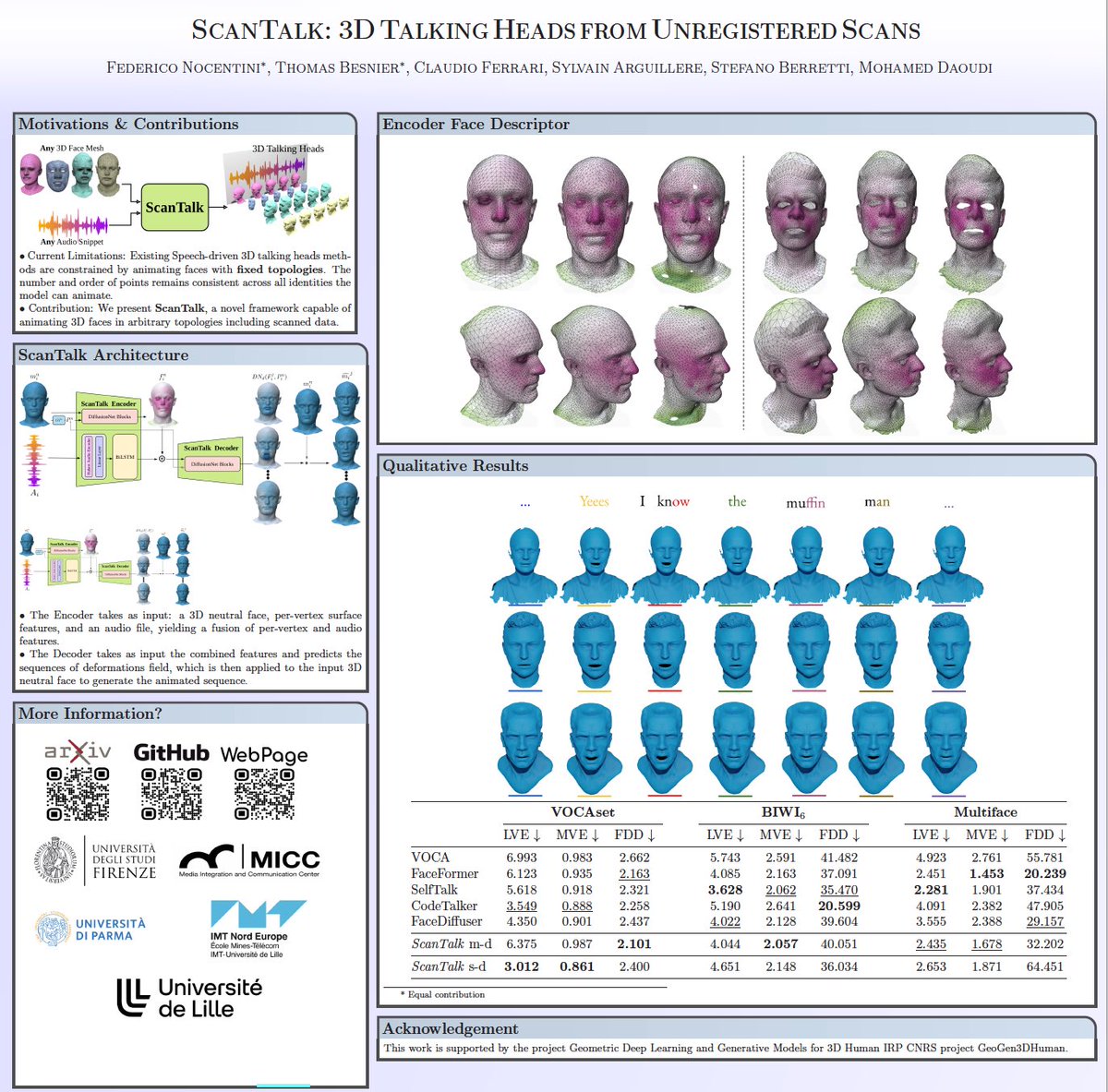 ScanTalk has been presented during the national conference CORESA 2024 (COmpression et REprésentation des Signaux Audiovisuels) by Thomas Besnier.
<a href="/ThomasBesnier11/">Thomas Besnier</a> <a href="/CNRS_HdF/">CNRS Hauts-de-France</a> <a href="/stefano_berrett/">stefano berretti</a> <a href="/miccunifi/">MICC- Media Integration and Communication Center</a>
