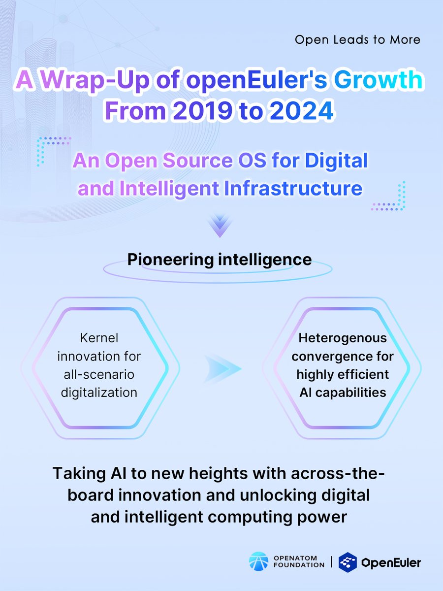 openEuler's tweet image. 🌟#openEuler is evolving to be the backbone of digital and intelligent infrastructure! With breakthroughs in #kernel and other fields, we&apos;re unlocking the potential of #heterogeneouscomputing and boosting the #AI training and inference performance.
#opensource #innovation