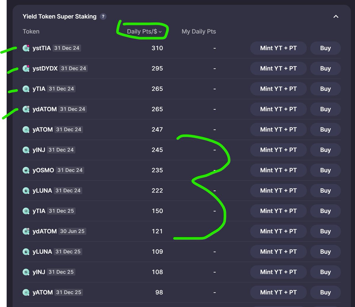 hissst's tweet image. #DeFi 2.0 has the coolest tools !
$Pryzm has an incredible tool called "Pulse".
I use it to maximize my Photon #farming during Pryzm points campaign 🤓
-The more photons I get, the more $Pryzm I get !
#Airdrop in only 44 days !💣
I use this tool to:
~ Push my "capital power"…