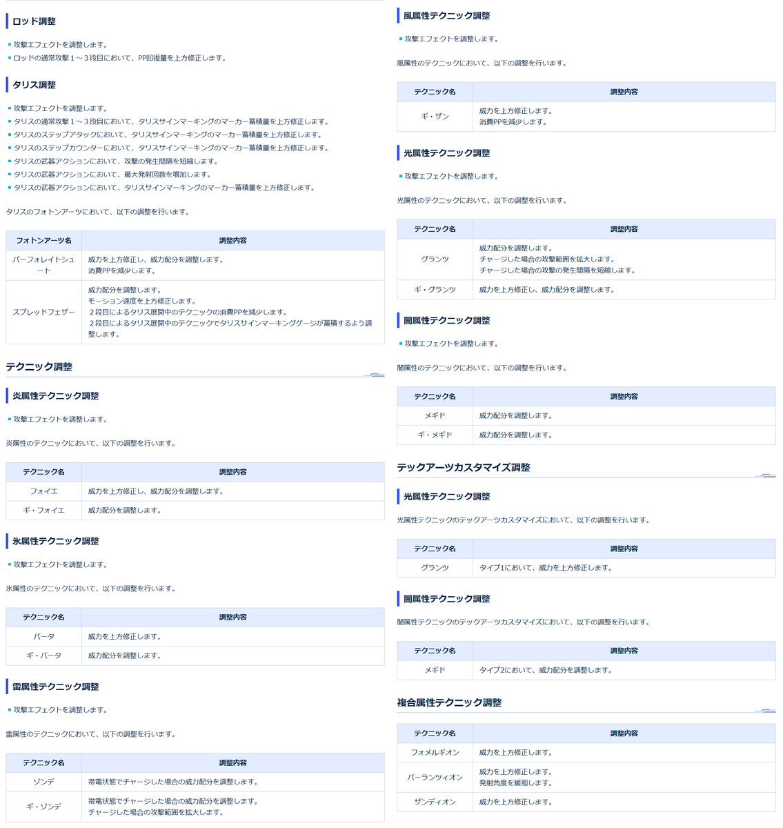 Ryune_zoldark's tweet photo. #PSO2NGS　事前になかった12/4アプデ情報
・Fo大量の強化内容
・一部エネミー調整
・ルシエル探索ドロップ追加
・新クエタイプ、ヴァリアスクエストがカウンターのその他へ
・N-ウェポンズバッヂ交換にグランギガス、グランドレドⅡ
・ラインストライク調整色々
・不具合修正
https://t.co/NS7qi2wxRw https://t.co/6G1exsSuqI