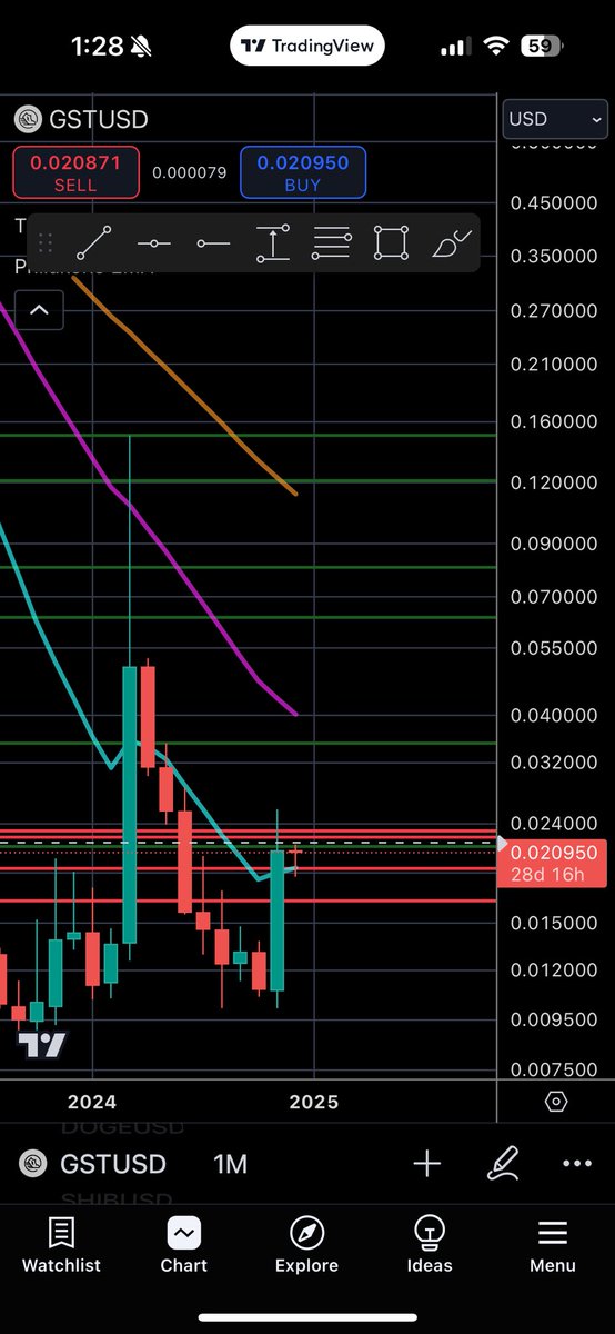 CryptoOG ₿ tweet media