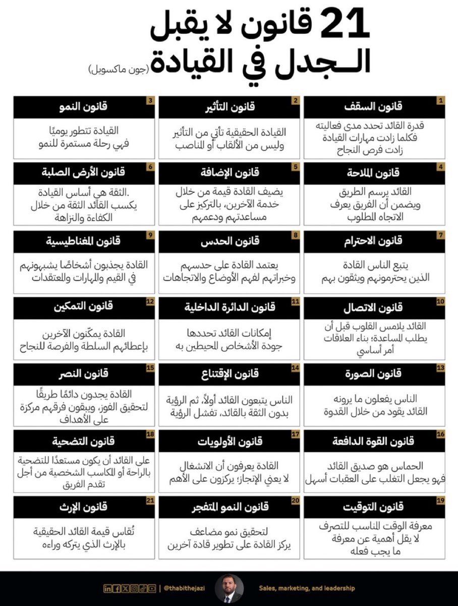 Businesss2030's tweet photo. 🔸 ٢١ قانون لايقبل الجدل في القيادة 👌🏻 https://t.co/StCCjtiLK1