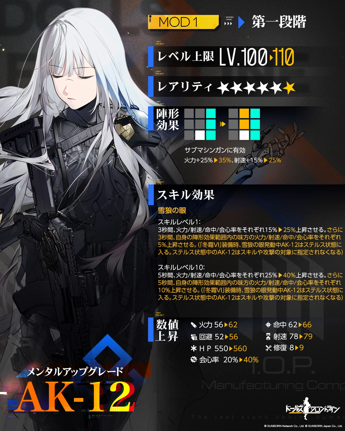 ドールズフロントライン公式 on X: 