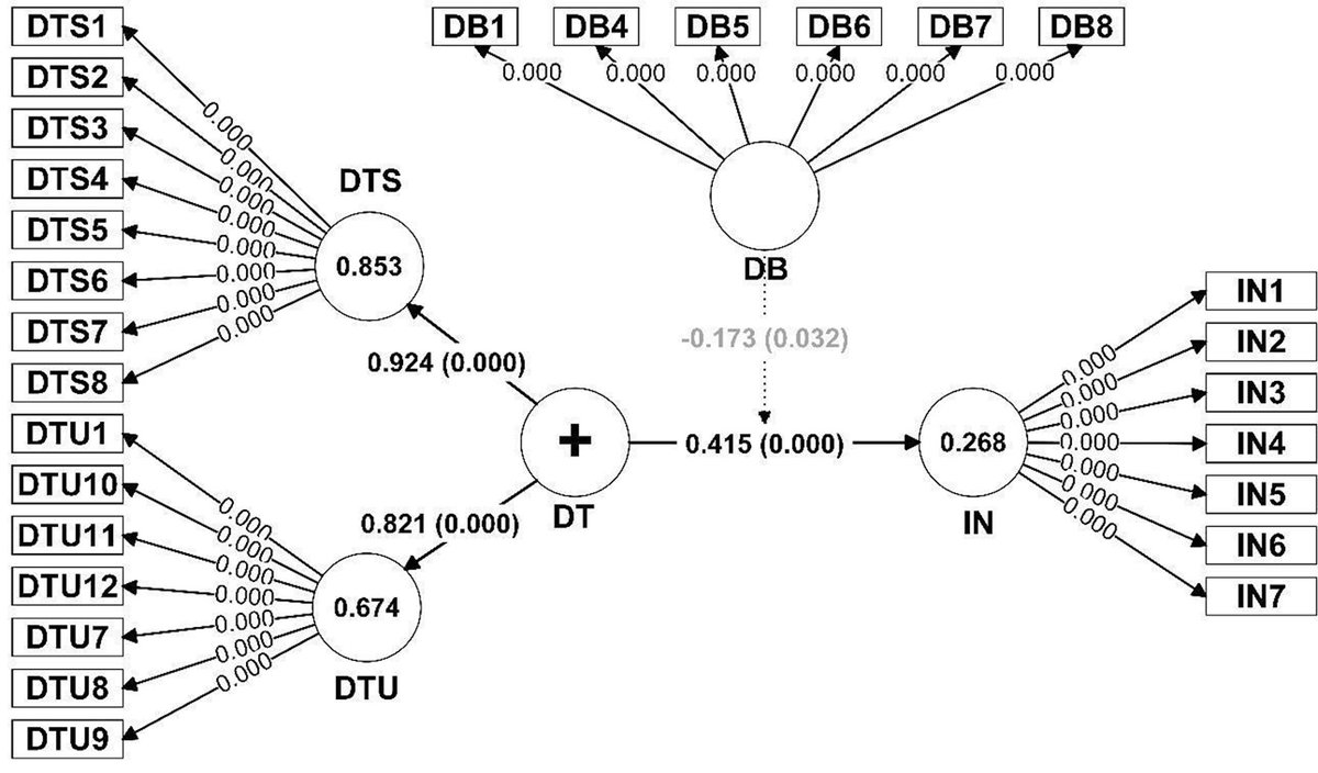 The #influence of #digitaltransformation and #implementation #barriersoninnovation in Brazilian micro, small, and medium enterprises
Edna Cassaro, Ieda Margarete Oro, Sérgio Begnini, Marcos Ricardo Rosa Georges
doi.org/10.26784/sbir.…