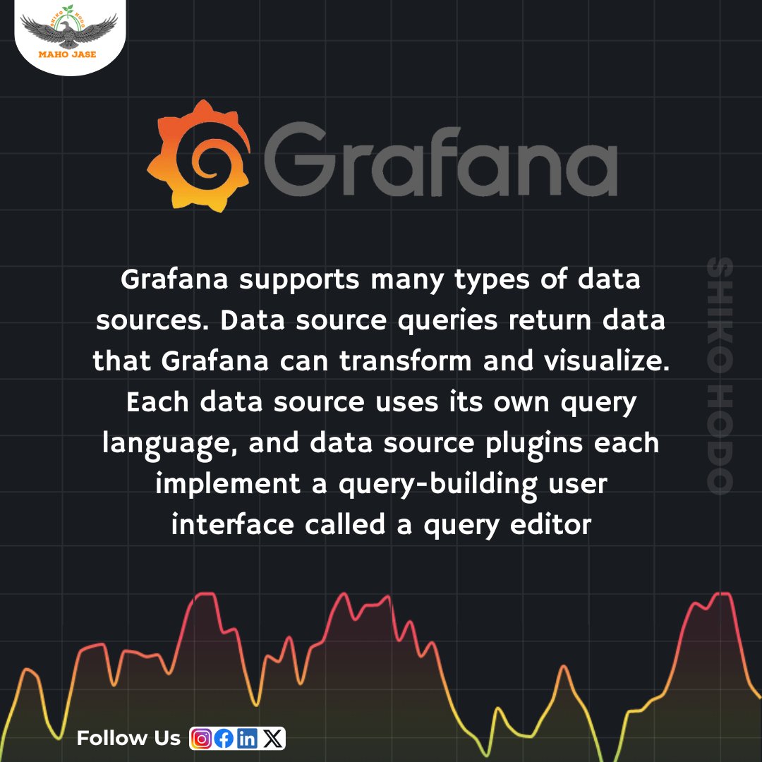 mahojase's tweet image. Tech Imbibing: Day 704
.
.
.
#DataSource #QueryLanguage #DataQuery #DataTransformation #DataVisualization #DataScience #CloudComputing #Grafana #DataAnalytics
