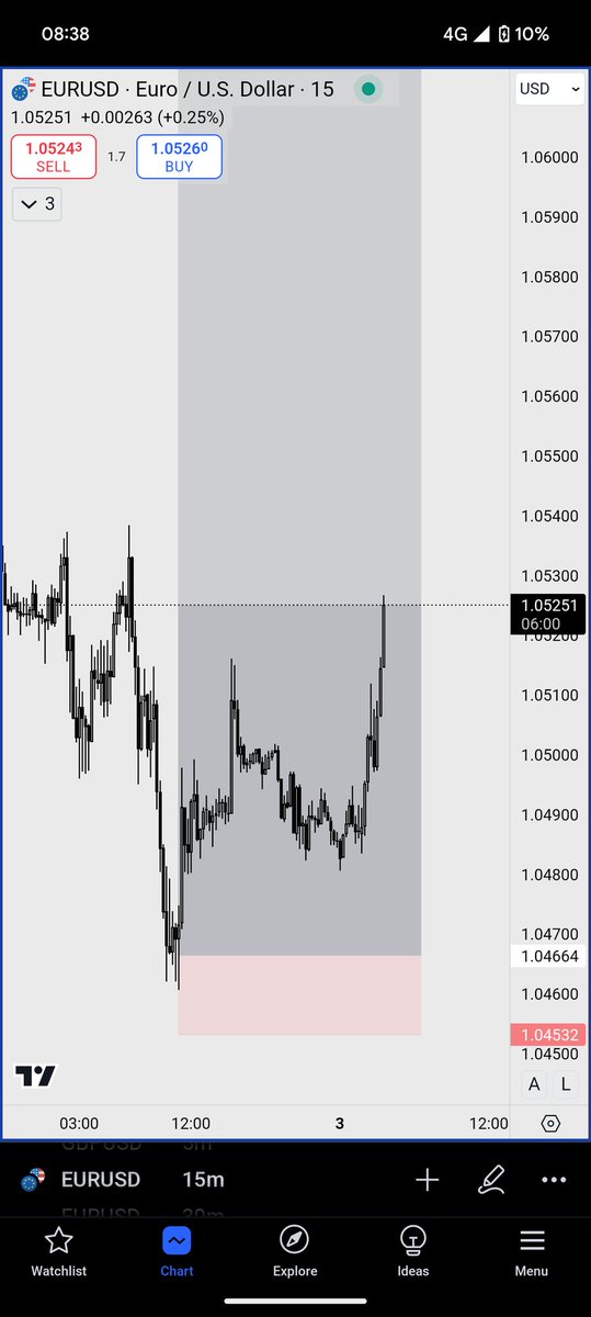 Saro Trades tweet media