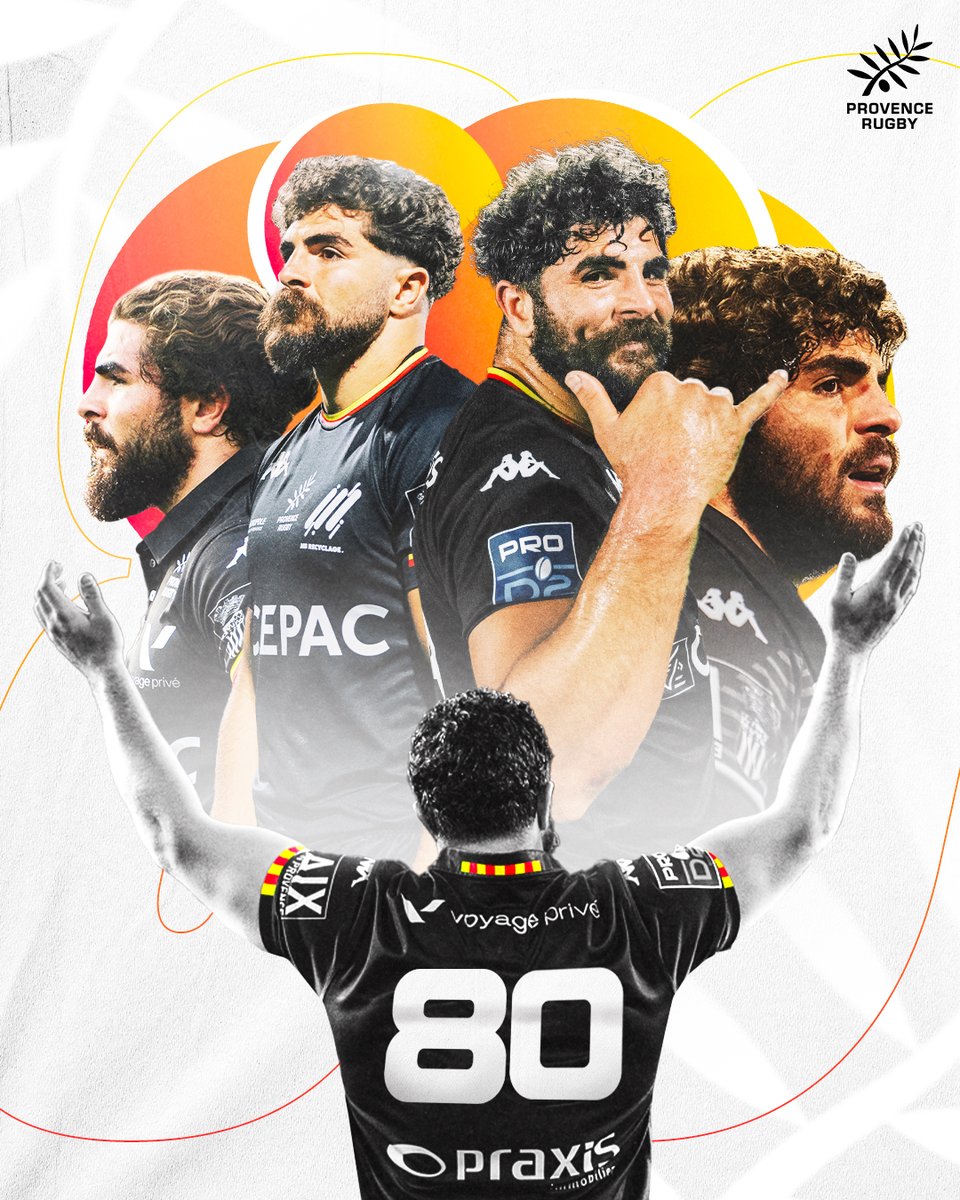 ProvenceRugby's tweet image. 𝗚𝘂𝗶𝗹𝗹𝗮𝘂𝗺𝗲 𝗣𝗶𝗮𝘇𝘇𝗼𝗹𝗶, 𝟴𝟬𝗲̀𝗺𝗲 𝗰𝗼𝗺𝗯𝗮𝘁 !

Vendredi soir face à Nice, Guillaume a disputé son 80ème match sous les couleurs provençales. Pour un total de 14 réalisations, souvent inscrites en puissance près de la ligne.

Félicitations Guillaume !