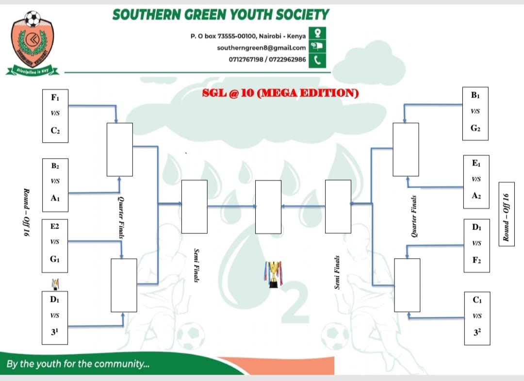 Sgleag's tweet photo. Sgl@10 
Round of 16
1.Buffalo fc
2.kawelu fc
3.uae fc
4.kanguli fc
5.kisayani fc
6.imwange fc
7.kangima fc 
8.kithae fc
9.kaangwa fc
10. Kinakoni fc
11. Smpi accademy
12. Kiviu fc
13. Kiati fc 
14. Teka fc
15. Itumba fc
16. Thome/ mesilya fc. https://t.co/is52W1ax0f