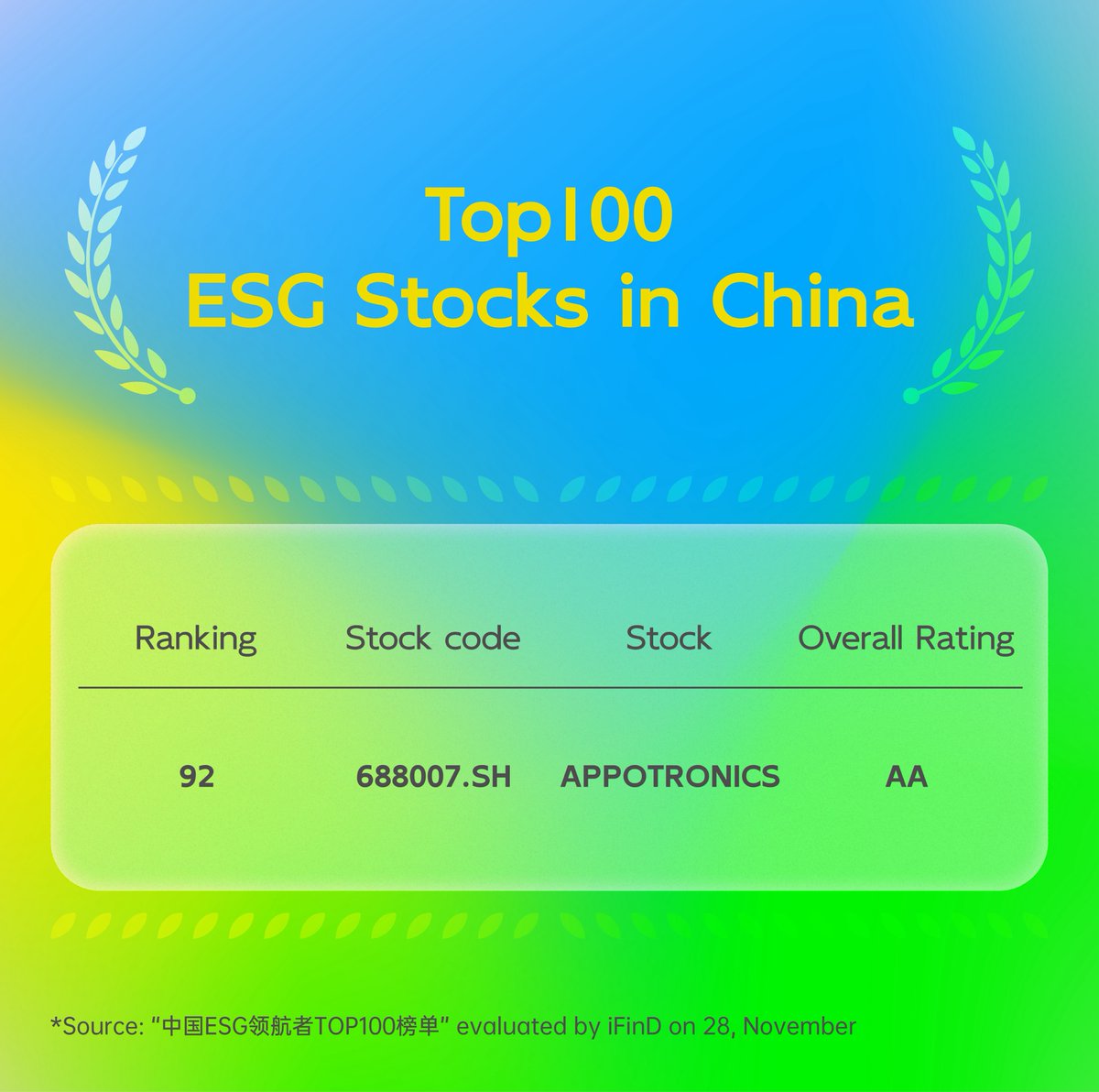 Appotronics tweet media