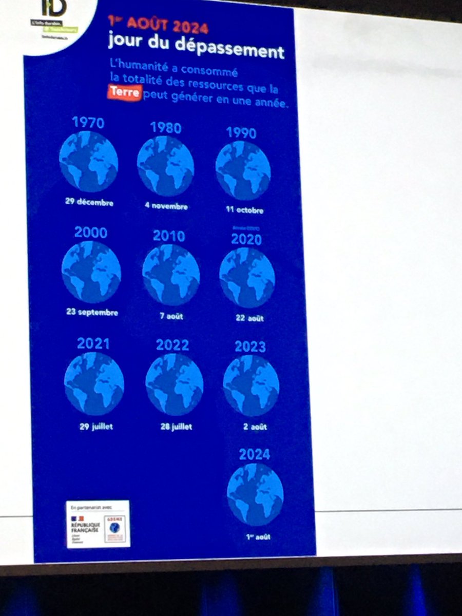 Sobriété … Y a-t-il besoin de commentaires ?