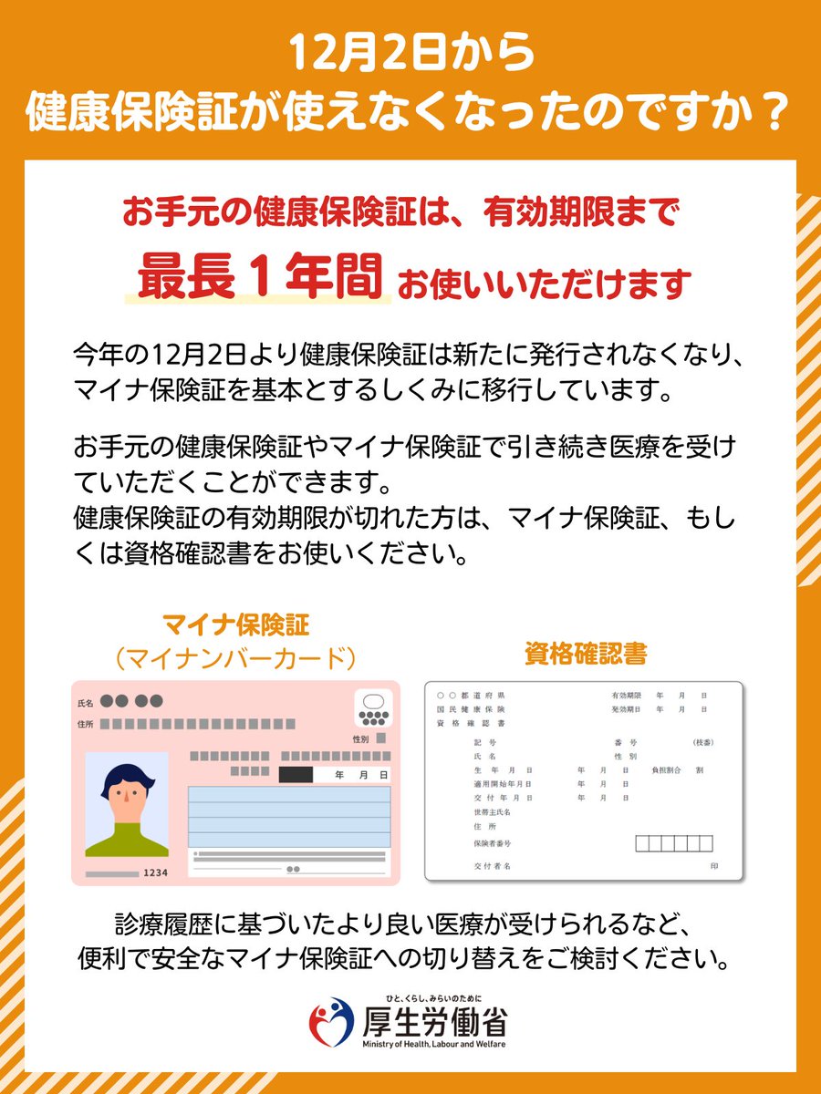 MHLWitter's tweet photo. 【#マイナ保険証 に関してよくある質問】

Q. 12月2日から健康保険証が使えなくなったのですか？

A.お手元の健康保険証は、有効期限まで最長1年間、お使いいただけます。
その後は、マイナ保険証または資格確認書でこれまで通り医療を受けていただくことができますので、ご安心ください。 https://t.co/TcFH8HxNAD