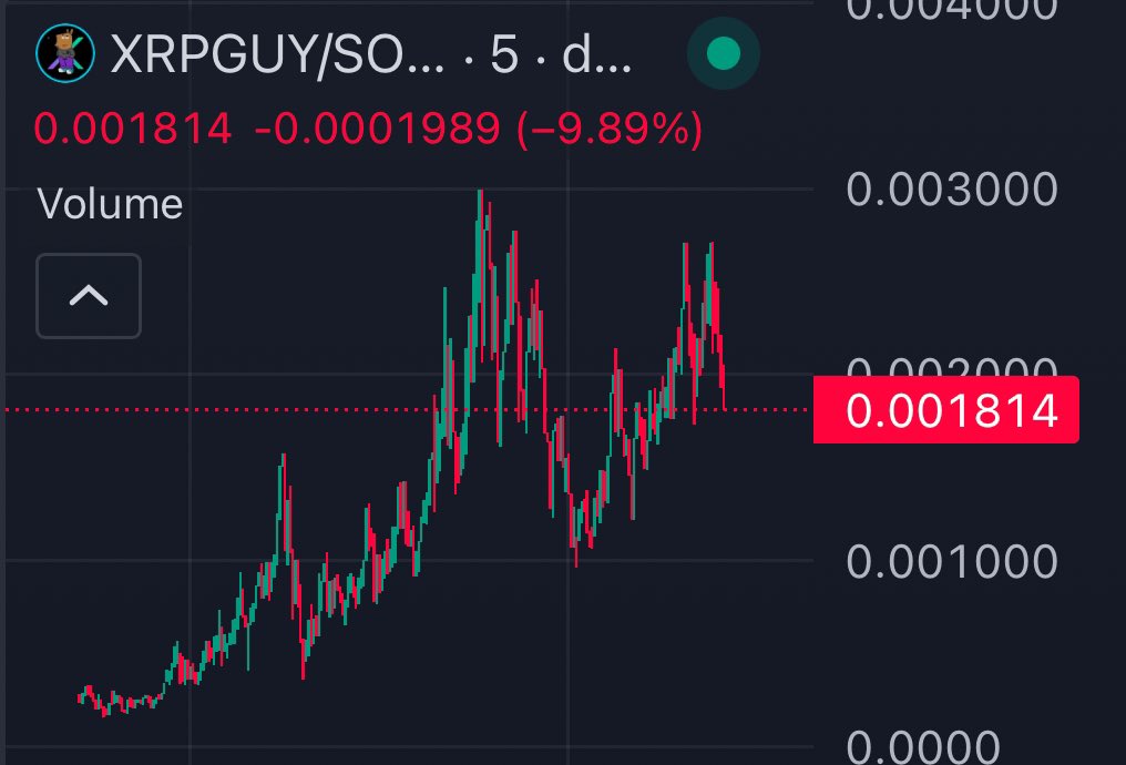 $XRPGUY on a steady floor!

dexscreener.com/solana/CnFZxac…

t.me/justaxrpguy