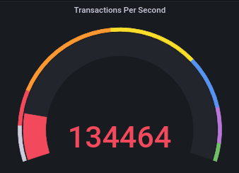 Not bad Cardano. #HailHydra