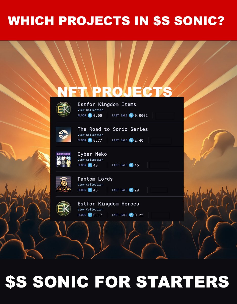 KriptoKoc's tweet photo. If you are seeing Sonic everywhere and don't know how to start? Here is my portfolio to give you an idea. 

I picked the best Sonic meme coins and NFT projects. My portfolio is just focused on the quality of the communities. Projects that people talk about and share around. (I will explain this later.)

But for now.
Which projects in $S Sonic ecosystem? 
First
$FTM ---> $S @0xSonicLabs 
Memecoins;
@hedgycoin, @GOGLZ_SONIC  @TinHat_Cat - Follow me for the next three new projects that I bought.
Bonus:
$Beets As swap native token

NFT projects

They have a good game and a good community around the Sonic ecosystem, also trying their game. 
@EstforKingdom  

I completed the Road to @0xSonicLabs tasks and minted all shards. They have already completed the snapshot process, and they will have a minting process.

During campaign missions was so to the point, with this missions I met with new applications around Sonic ecosystem. In the bengining there were 2K-3K people were doing missions but after they get more exposure and reached to 50K. We wiil see how this NFT's effect the hype.

Anyway  #DYOR , take your own risk, use your own mind. I will continue this series and will try to keep it simple and to the point.

If you like the content you know what to do, like button is free.
