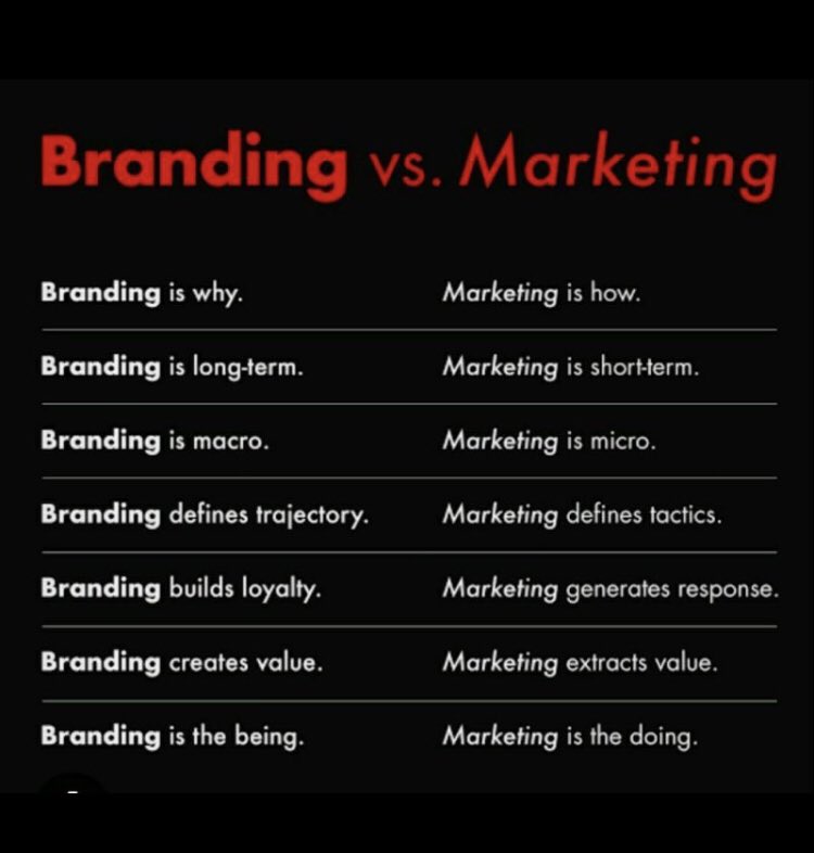 Most SMMEs/entrepreneurs confuse Branding with Marketing. Woolworths has built their brand overtime. Now anything with their branding represent who/what they’re as a brand, company &amp; business. As part of our Supplier Development; we’ll take SMME brand owners through this process