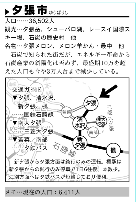 #北海道内全市町村踏破 1983でも人口減少著しいって書かないといけないのだが、2024に比べたらまだ全然多いですね 
