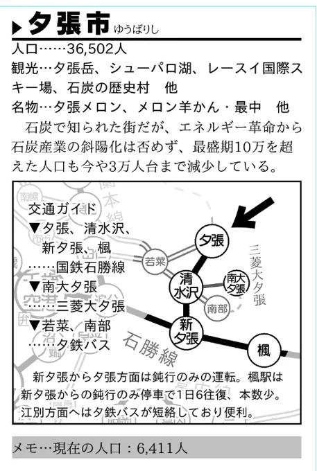 #北海道内全市町村踏破 1983でも人口減少著しいって書かないといけないのだが、2024に比べたらまだ全然多いですね 