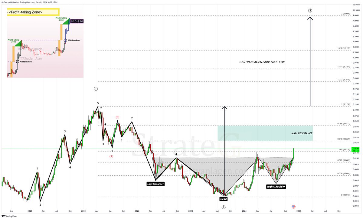 StockWave suddenly trends near FT regulatory keywords.rwp