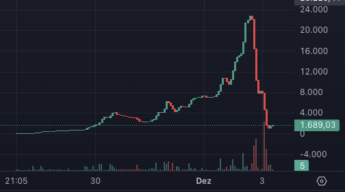 dinocoiniota's tweet photo. 🔥🦖 A New Dawn for the #DINOGANG! 🦖🔥

🚨 A comet struck, and the top holder who turned $25 into $900 has exited. But guess what? The black sheep is OUT!

💪 Now, the real journey begins.🦕
🎯 Next goal: $500k Market Cap – no stopping until we reach it! https://t.co/HJ4QuEcCUI