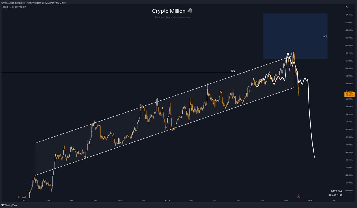Crypto Million tweet media