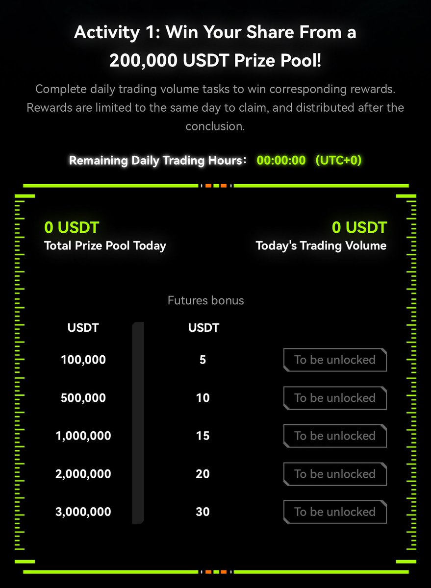 LiquidityFlow_X's tweet photo. #Butunix 3rd anniversary starting today 🎉 Join today and enjoy exclusive rewards with promo code: elon or visiting https://t.co/MqGDv9C2xQ 

#perpetuals #trading #PrivacyMatters https://t.co/hUdDyutAdA
