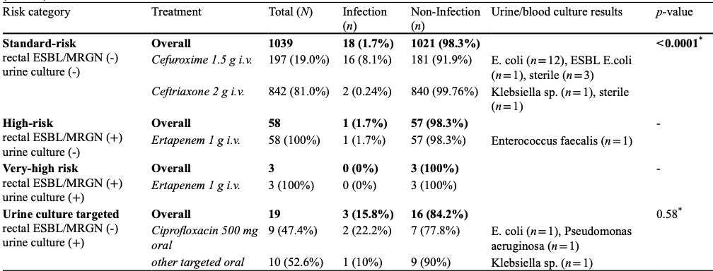 Theodoros Tokas (@theodorostokas) on Twitter photo With proper patient screening, risk stratification, and a single shot of the appropriate antibiotic, targeted transrectal biopsy achieves similar infection rates to targeted transperineal biopsy in an outpatient setting.<a href="/BiopSee_MedCom/">BiopSee MedCom</a> <a href="/wjurol/">World Journal of Urology</a> <a href="/trwherrmann/">Thomas RW Herrmann</a> <a href="/gernot_ortner/">Gernot Ortner</a> With proper patient screening, risk stratification, and a single shot of the appropriate antibiotic, targeted transrectal biopsy achieves similar infection rates to targeted transperineal biopsy in an outpatient setting.<a href="/BiopSee_MedCom/">BiopSee MedCom</a> <a href="/wjurol/">World Journal of Urology</a> <a href="/trwherrmann/">Thomas RW Herrmann</a> <a href="/gernot_ortner/">Gernot Ortner</a>