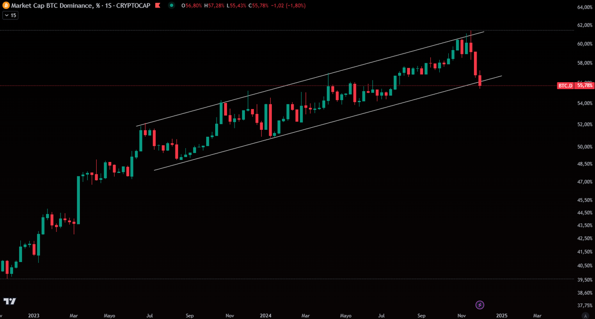 😃 La Señal que todos estábamos esperando