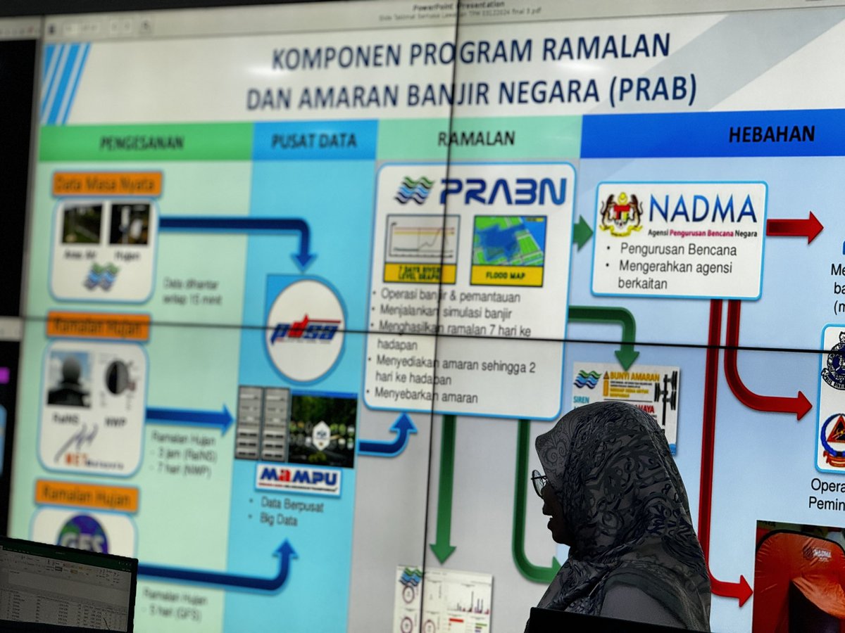 norehamohd's tweet photo. Taklimat banjir terkini oleh Pusat Ramalan dan Amaran Banjir Negara #PRABN dalam tinjauan YAB TPM @PETRAMalaysia DS @PetraJayaMP @jps_malaysia @ksu_petra @zakhir69 @nyonyacyber #petra https://t.co/XvB6WD2SW6