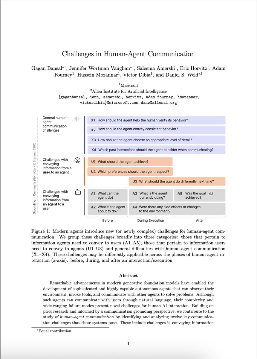 ☀️Excited to share our new paper!

Generative AI agents are powerful but complex—how do we design them for transparency and human control? 🤖✨

At the heart of this challenge is establishing common ground, a concept from human communication. Our new paper identifies 12 key