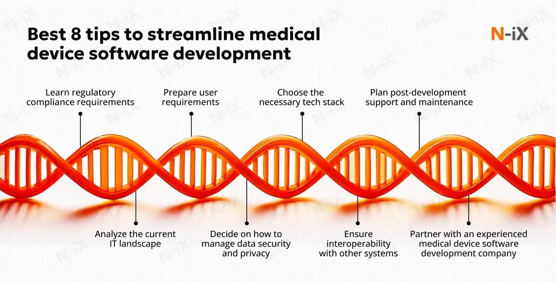 N_iX_Global's tweet image. Developing #medicaldevicesoftware can be a maze. Our 8 expert tips will guide you through the complexities. 🧭 

Learn how to navigate regulations, integrations, and more to achieve optimal outcomes for your projects. ➡️ n-ix.com/medical-device…
