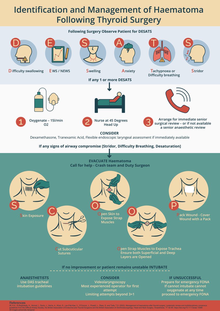 Difficult Airway Society (DAS) Residents (@dasresidents) on Twitter photo We're pleased to share with you the prize winning infographics from our 2024 Competition!
Huge congratulations to Dr Jan Hansel <a href="/VirtueOfNothing/">Jan Hansel</a> (Unrecognised Oesophageal Intubation) and Dr Marcus Hards <a href="/Marcus_Hards/">Marcus Hards</a> (SCOOP)! 🏆🏆🏆 We're pleased to share with you the prize winning infographics from our 2024 Competition!
Huge congratulations to Dr Jan Hansel <a href="/VirtueOfNothing/">Jan Hansel</a> (Unrecognised Oesophageal Intubation) and Dr Marcus Hards <a href="/Marcus_Hards/">Marcus Hards</a> (SCOOP)! 🏆🏆🏆