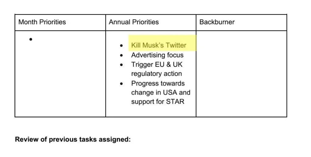 Paul D. Thacker (@thackerpd) on Twitter photo Can someone explain to me how <a href="/saraashleyo/">sara ashley o'brien</a> can cite Center for Countering Digital Hate as a credible source in today's <a href="/WSJ/">The Wall Street Journal</a>? CCDH is a Labour Party front designated to "Kill Musk's Twitter"
Aren't reporters required to suss this out?
tinyurl.com/4v25xenk <a href="/mtaibbi/">Matt Taibbi</a> Can someone explain to me how <a href="/saraashleyo/">sara ashley o'brien</a> can cite Center for Countering Digital Hate as a credible source in today's <a href="/WSJ/">The Wall Street Journal</a>? CCDH is a Labour Party front designated to "Kill Musk's Twitter"
Aren't reporters required to suss this out?
tinyurl.com/4v25xenk <a href="/mtaibbi/">Matt Taibbi</a>