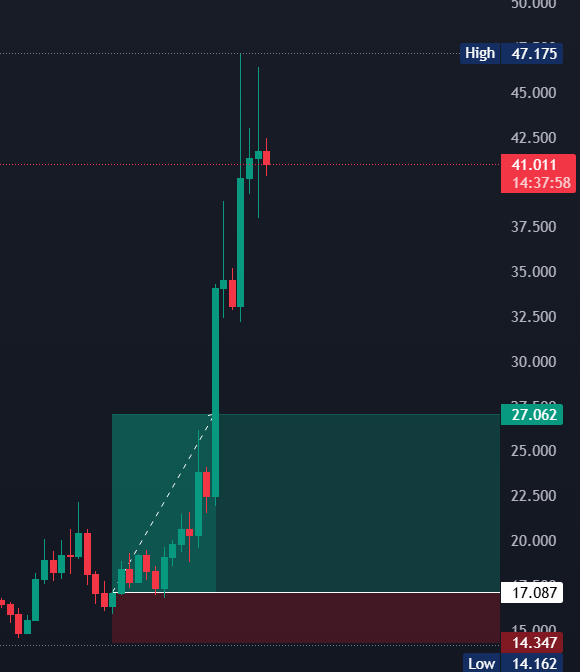 Elitexdge's tweet photo. #ENS

no wonder as all the ALTs are flying https://t.co/o7kIbJclGA