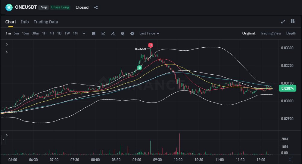 ByKriptoAnaliz's tweet photo. 🎯Some successful trades of day
wait in ambush
find alarms with huge volume
try your chance with %2
if total TP > SL then you win
think like a Guerrilla
Hit &amp; Run
💪✌️
:)))
#NULLS #WIF #KAVA #ORDI #POPCAT #ONE https://t.co/8aP4PP2or5