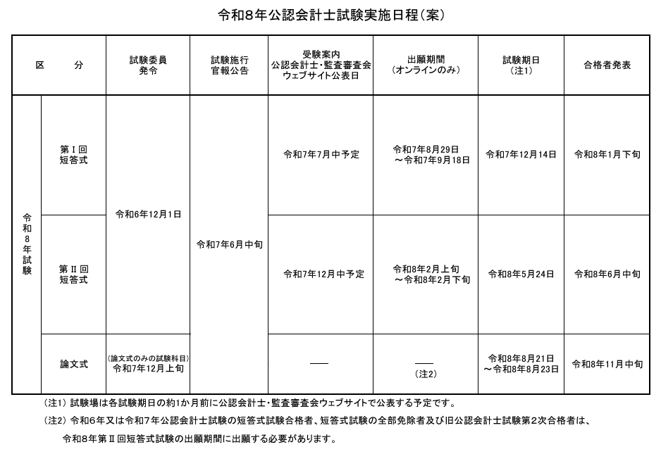 クレアール2024-25目標公認会計士試験セット 公認会計士】 2026年合格
