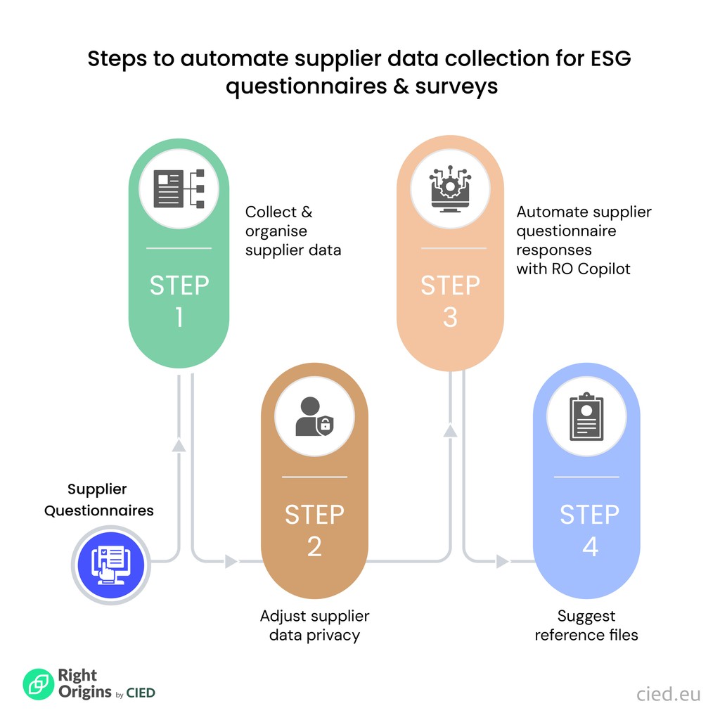 ciedbv's tweet image. Struggling with delayed supplier responses for ESG disclosures? 
RightOrigins AI Copilot automates questionnaires, pre-fills from reference docs &amp;amp; boosts response rates—keeping your ESG goals on track while saving time!  Learn more: rightorigins.com
#ai #responseautomation
