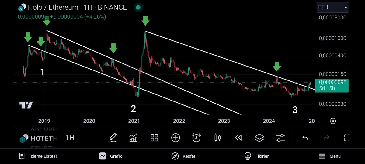 Crypto Rally $HOT #HOLOCHAIN tweet media