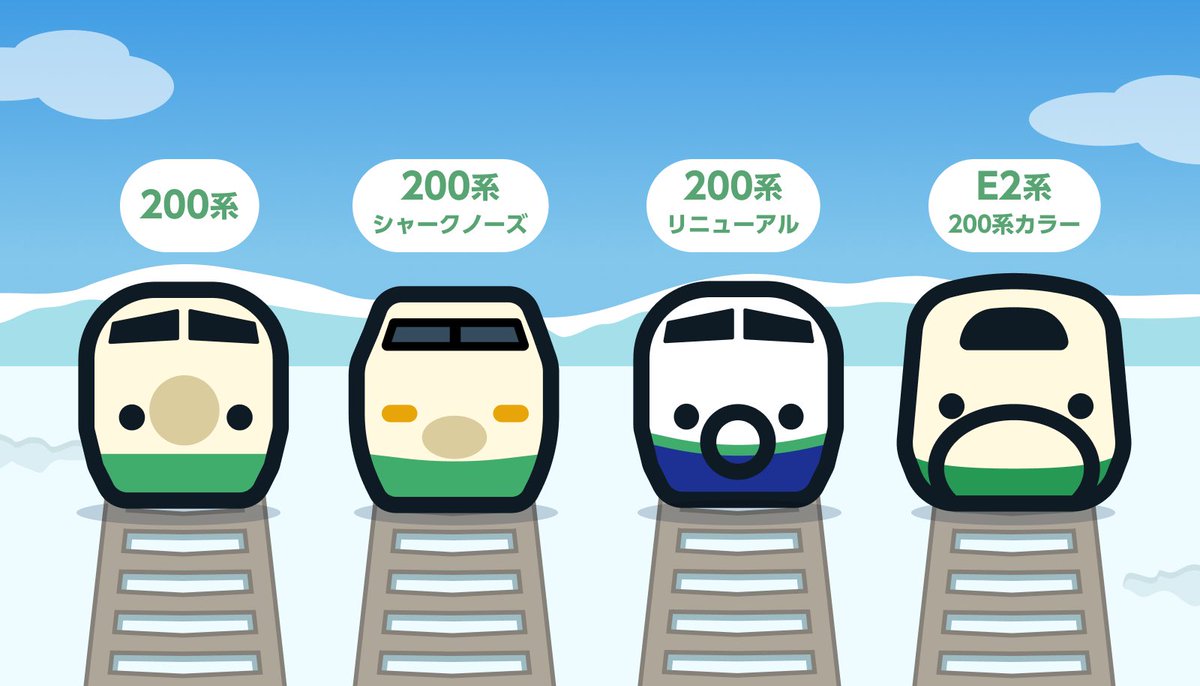 JREastApps's tweet photo. 200系は　なかまを　よんだ！

200系 シャークノーズ 、200系 リニューアル、E2系 200系カラー が

あたらしく　あらわれた！ https://t.co/lBHRZvQZ8R