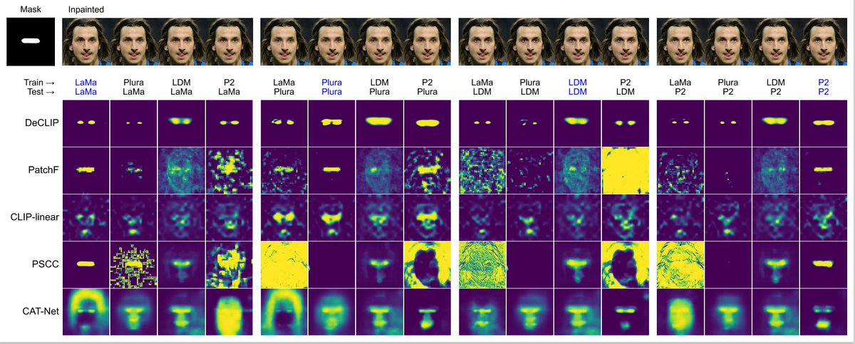 Thrilled to announce our paper on deepfake localization has been accepted at #WACV2025! 🚀 Meet DeCLIP, a model that precisely identifies AI manipulations inside images, even in LDM-inpainted images. A new step towards robust generalization in the fight against deepfakes! 🧵👇