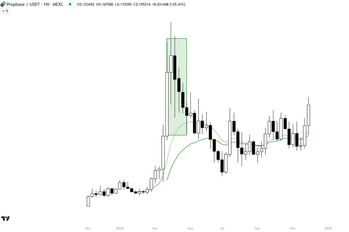 You know what's next, right?

$PROPS = #RWA👑