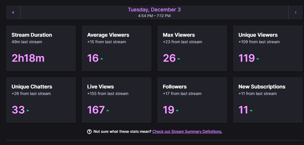 ItsUnbox's tweet photo. Such A Amazing Incredible Stream and i got a shoutout by the @GirlGlitcher 
#grateful  and Super thankful for everything https://t.co/i45aDM5enQ