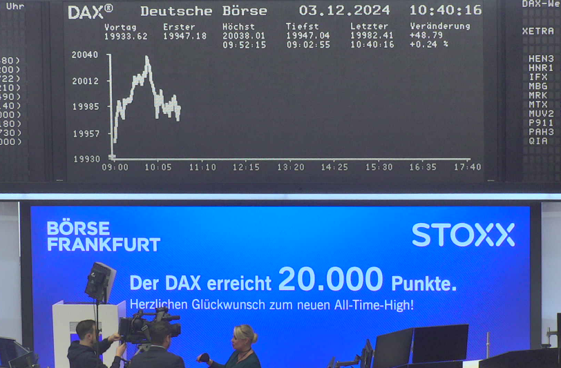 Einmal kurz über die 20.000er Schwelle und wieder zurück! Aber die Marke ist gesetzt.