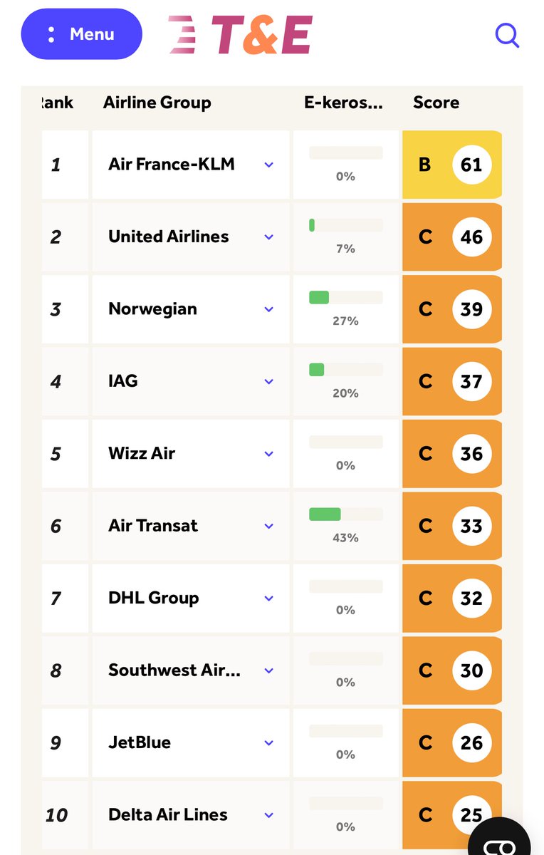 Corey Lavinsky tweet media