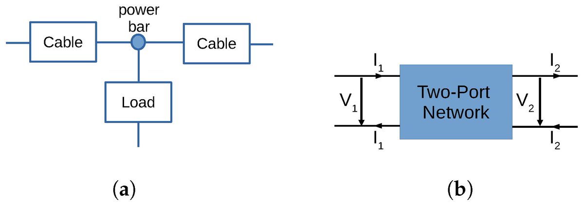 Sensors_MDPI's tweet image. Validation of Machine Learning-Aided and Power Line Communication-Based Cable Monitoring  Using Measurement Data 
mdpi.com/1424-8220/24/2…
@UBC @TU_Muenchen @ShenzhenUni 
#powerlinecommunications #cablemonitoring; #machinelearning