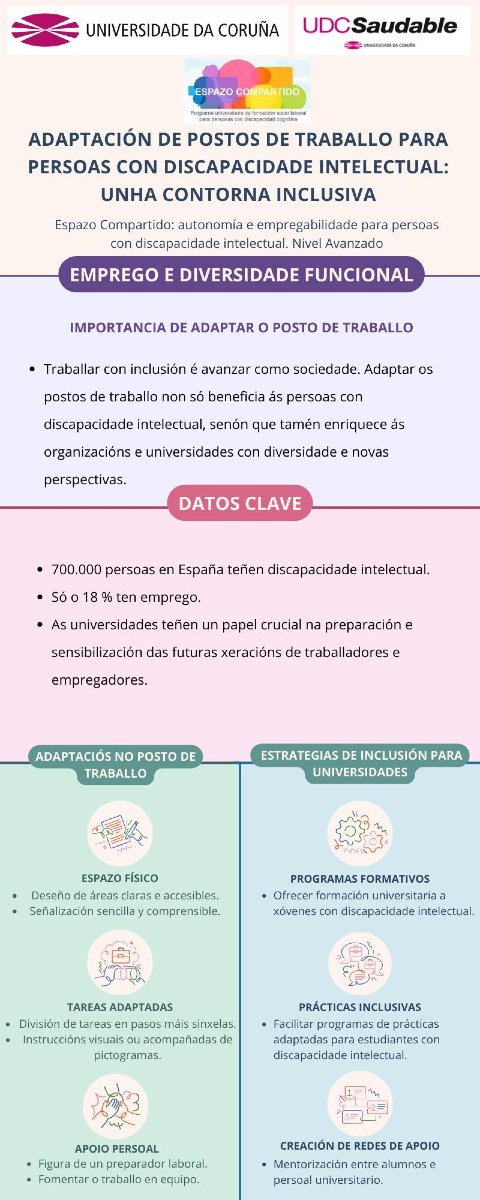 mUVersUvigo's tweet photo. 🌍 3 de Decembro | Día Internacional das Persoas con Discapacidade
Lembramos a importancia de adaptar postos de traballo e crear espazos inclusivos e xustos. As universidades, teñen o poder de liderar esta transformación. #InclusiónLaboral #Muvers
@UDC_gal @unicomplutense @uvigo https://t.co/lPWazDdIDT