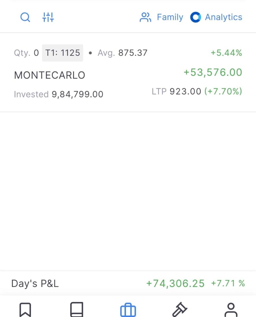 Itz a game of Conviction.
#DARVAS🥸