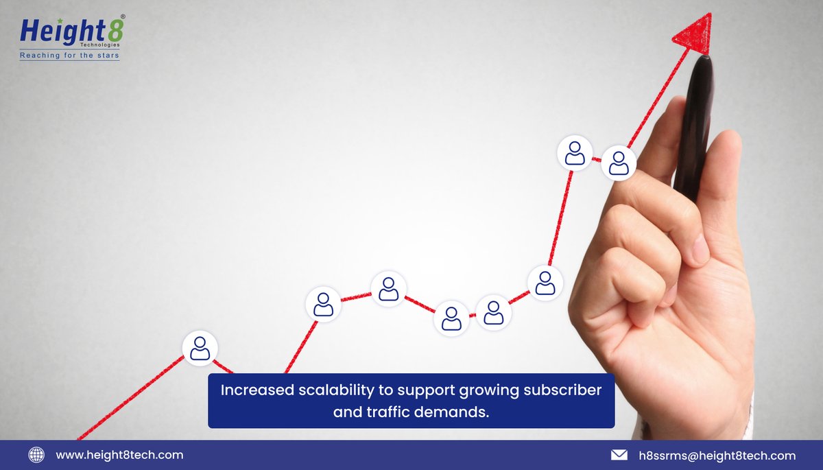 Height8Ltd's tweet image. Meet the growing subscribers and network demands with H8 ISP Software.

Know more: bit.ly/subscriber-mgt

#SubscriberGrowth #network #subscribermanagement #h8software #ispsoftware #H8 #height8 #height8tech #telecom